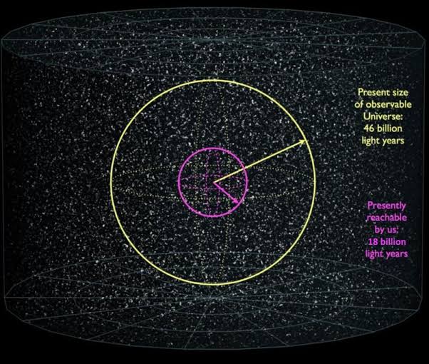 The Observable Universe_020124A