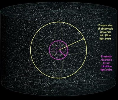 The Observable Universe_020124A