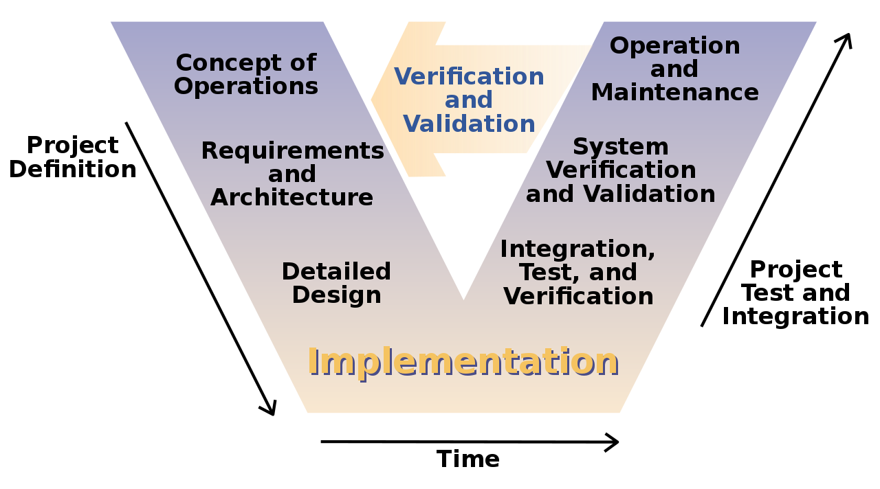 Systems Engineering Lifecycle_062721A