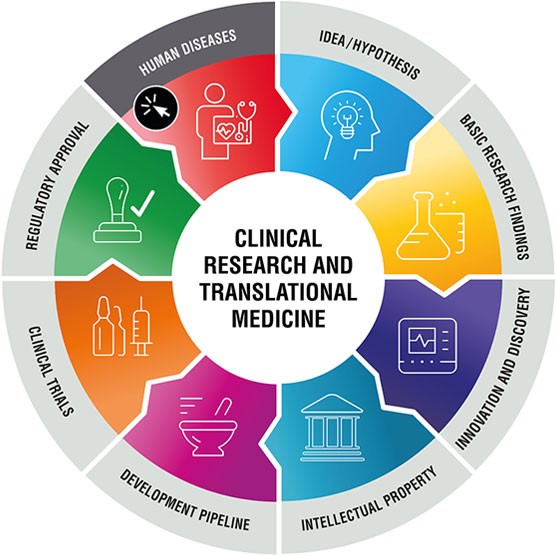 Translational Medicine_121521A