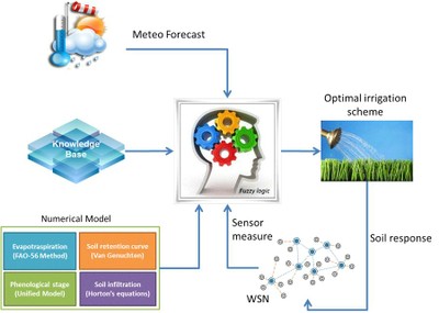 Water_Tech_AI_081720A