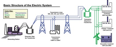 Electric_Power_System_011419A