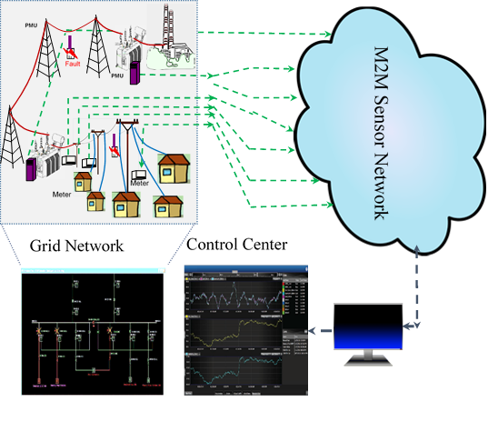 Smart_Grid_Communications_NIST_080118A