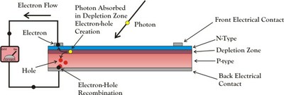 Photovoltaic Cell_122620A