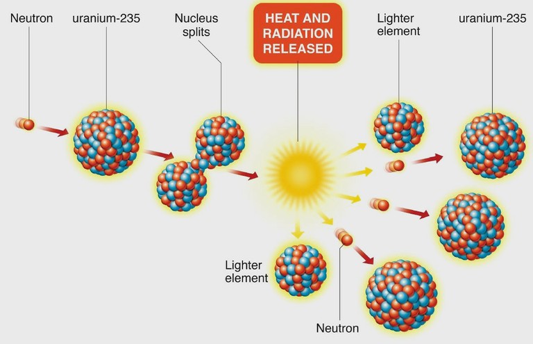 Nuclear Fission_061422A