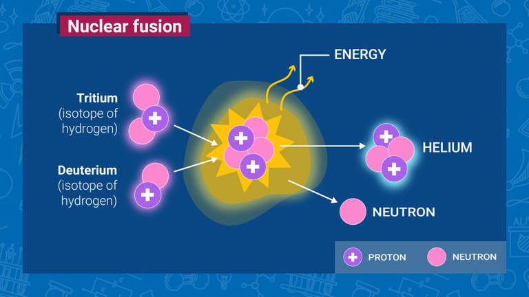 Nuclear Fusion_IAEA_121920A.jpg