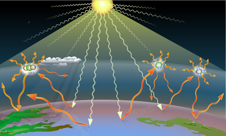 Greenhouse Gases_071223A