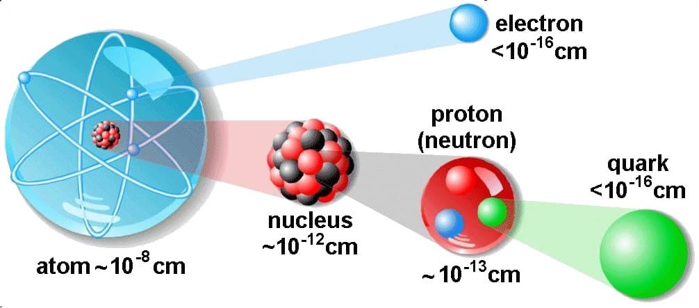 Structure of Matter_061622A