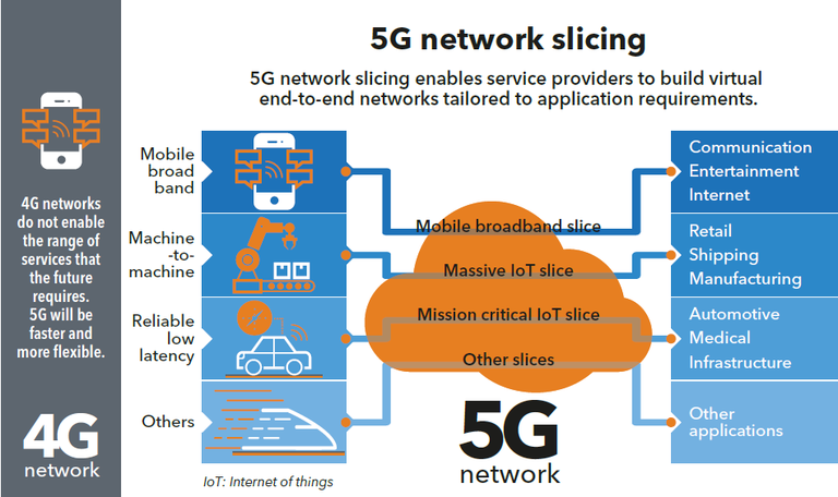 5G Network Slicing_040319A