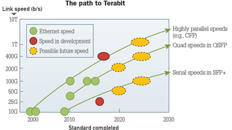 Ethernet_Speeds_Chart_060520A