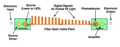 A_Fiber_Optic_Datalink_FOA_060720A