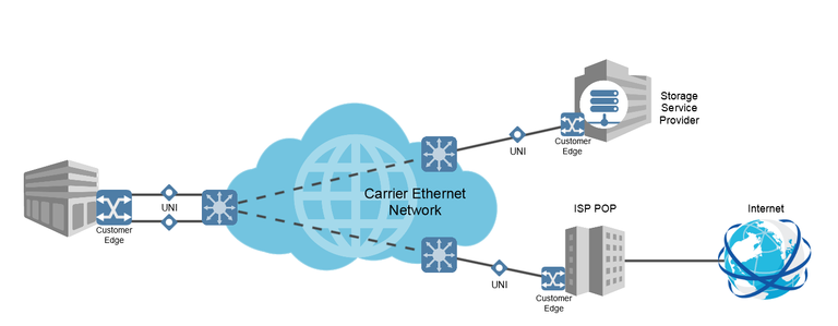 internet carrier