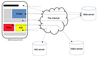 HTTP_Basic_Architecture_Mozilla_061920A