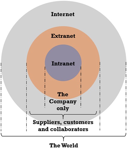 extranet diagram