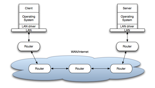 Client_Server_WAN_070520A