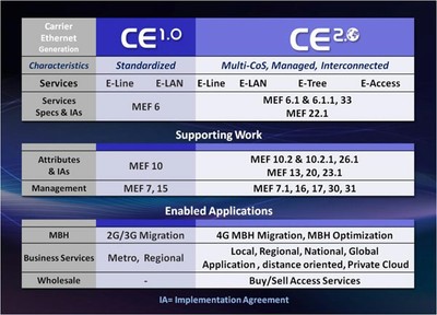 MEF_Comparison_CE1_CE2_070820A