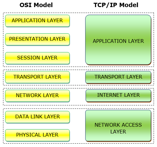 OSI_vs_TCP-IP_Reference Model_070220A