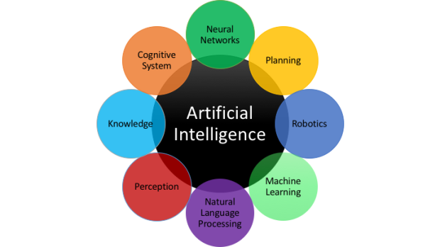 Artificial intelligence types of hot sale learning