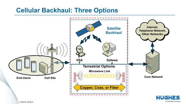 Backhaul — EITC