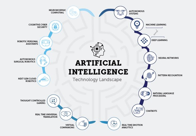 MS by Research in Data Science and Artificial Intelligence