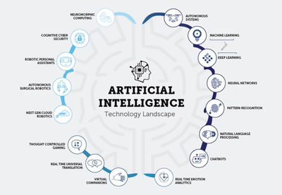 AI_Technology_Landscape_122521A