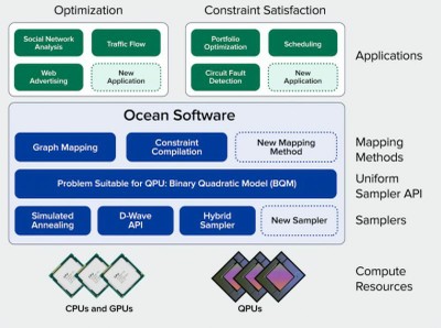 D_Wave_Ocean Software_092420A