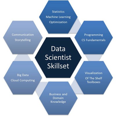 Data Scientist Skillset_121321A