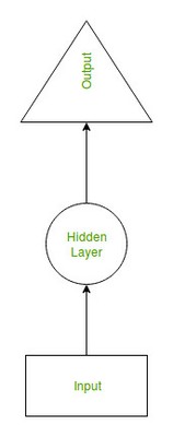 Hidden_Layer_RNN_GeeksforGeeks_110320A