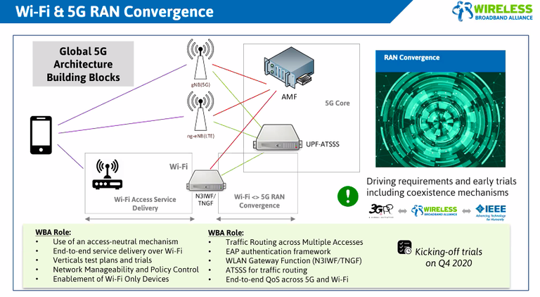 5G and Beyond Wireless Ecosystem — EITC