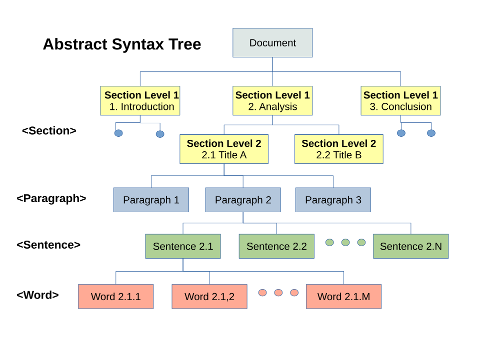 Abstract Syntax Tree_112625A