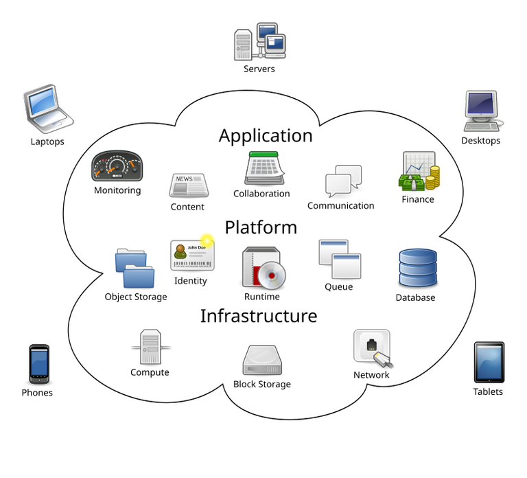 Cloud Computing_062025A