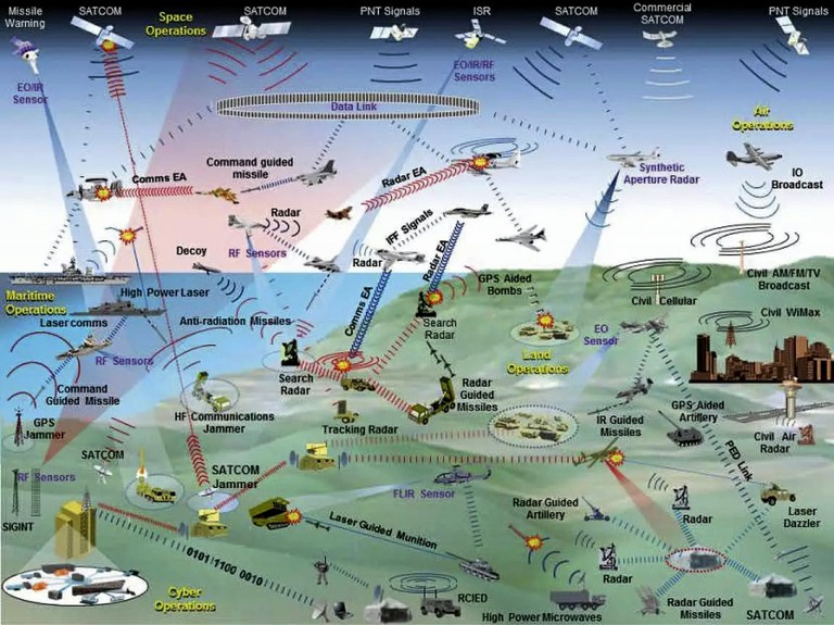 Electronic Warfare_082522A