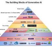 The Building Blocks of Generative AI_091524A