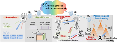 wireless_5g_heterogeneous_networks_040520A