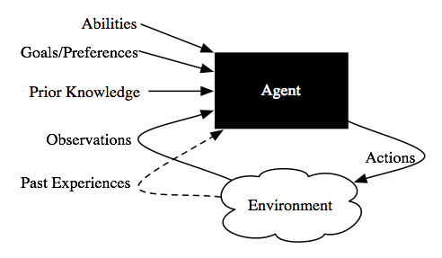 AI_Agent_and_Environment_080320A