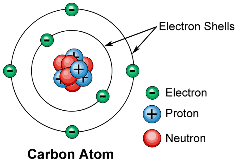 Carbon Atom Structure_080222A