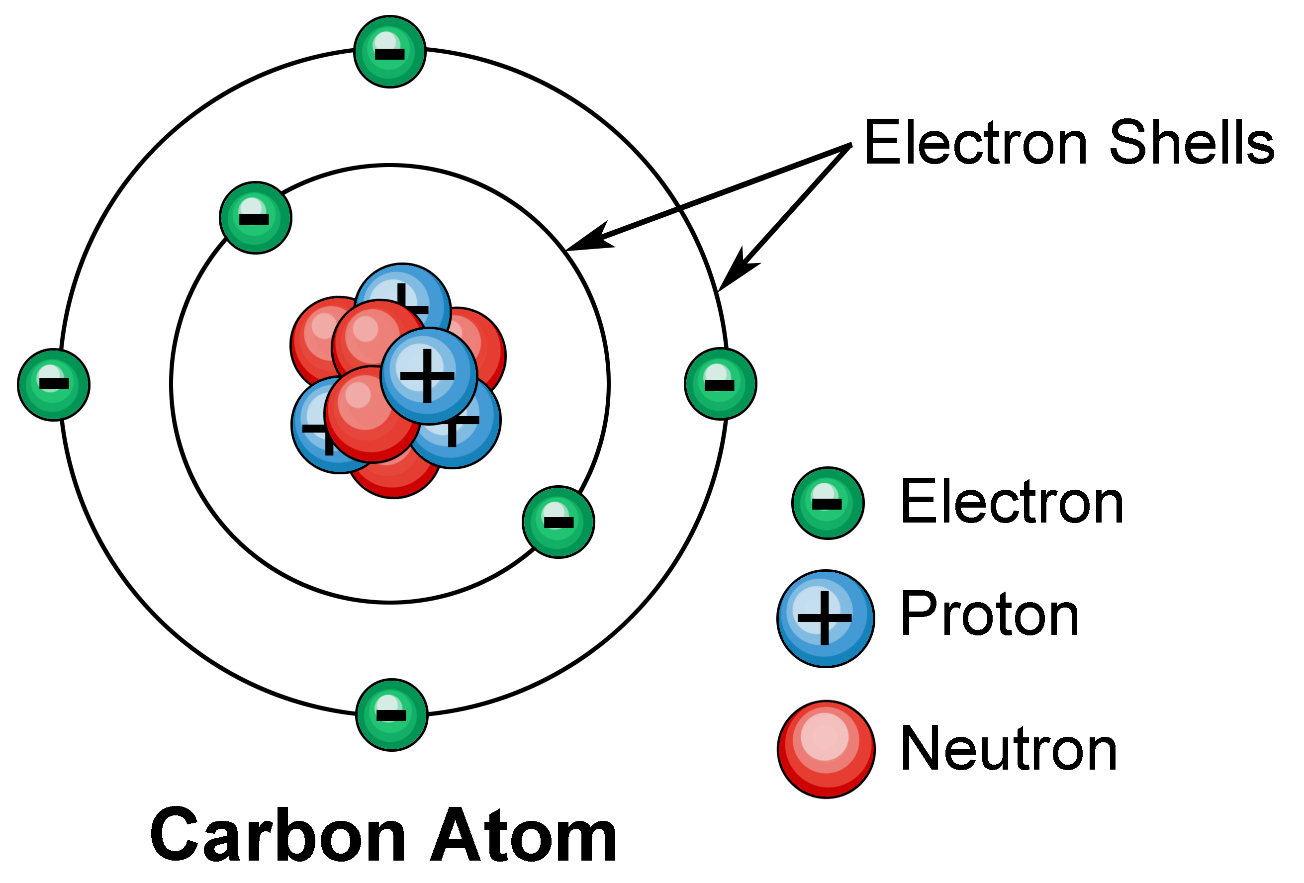 Electronshell