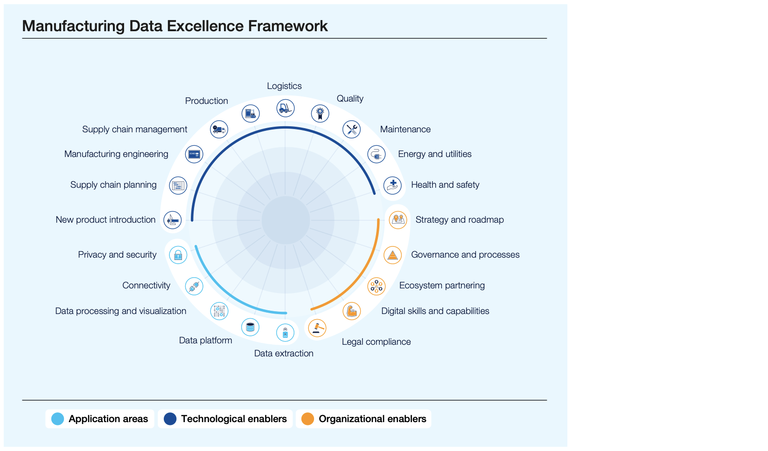 Manufacturing Data Framework_020523A