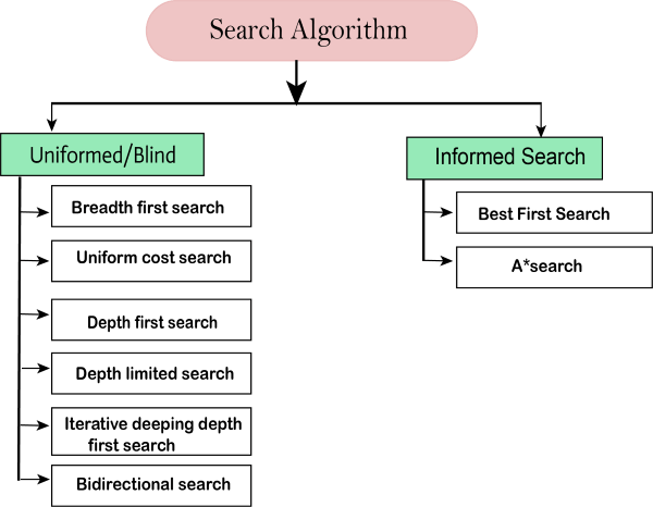 Artificial intelligence 2024 algorithms list