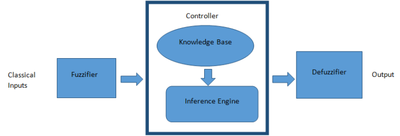 Architecture_of_Fuzzy_Logic_System_081320A