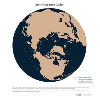 Artic Undersea Cables_090122A