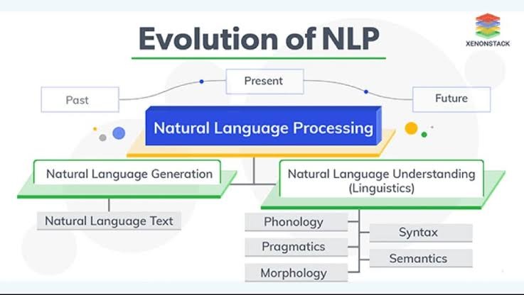 Evolution of NLP_120523A