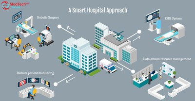 Smart Hospitals_120723A