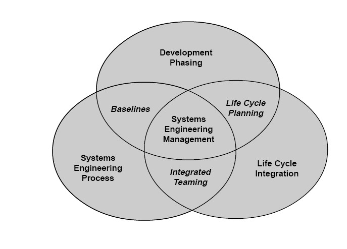 Systems Engineering Activities_092023A