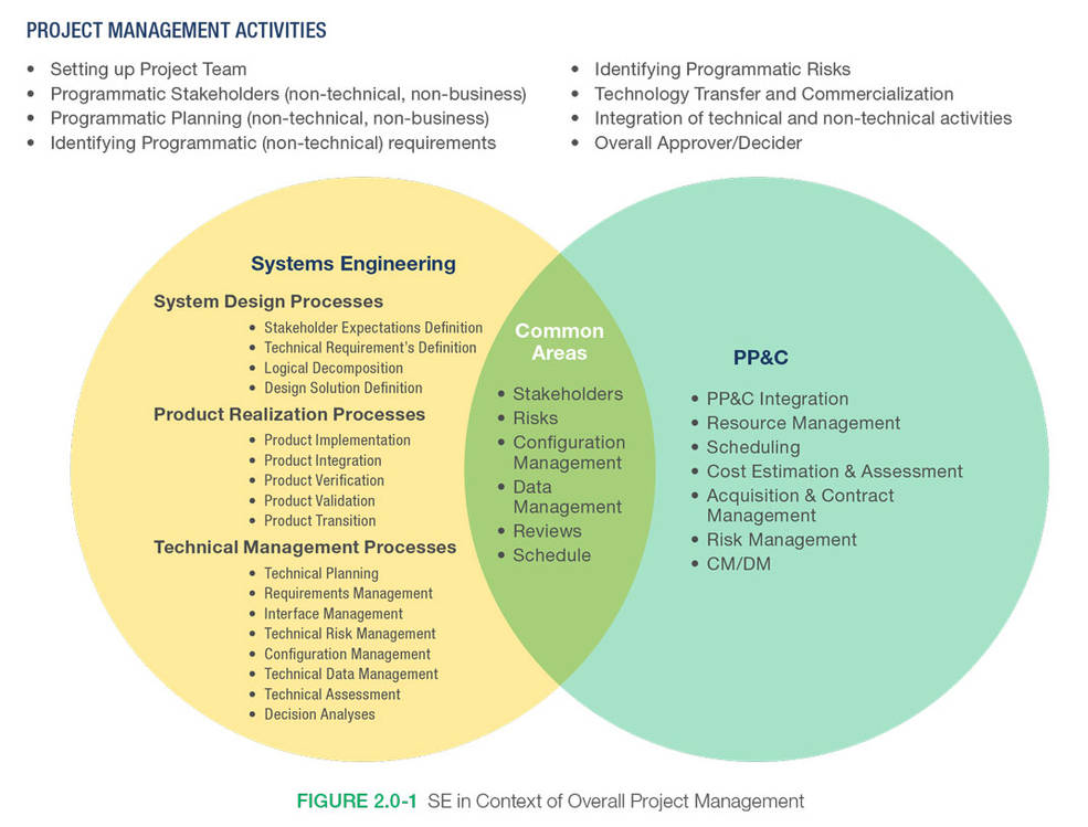 Systems Engineering in Project Management_092023A