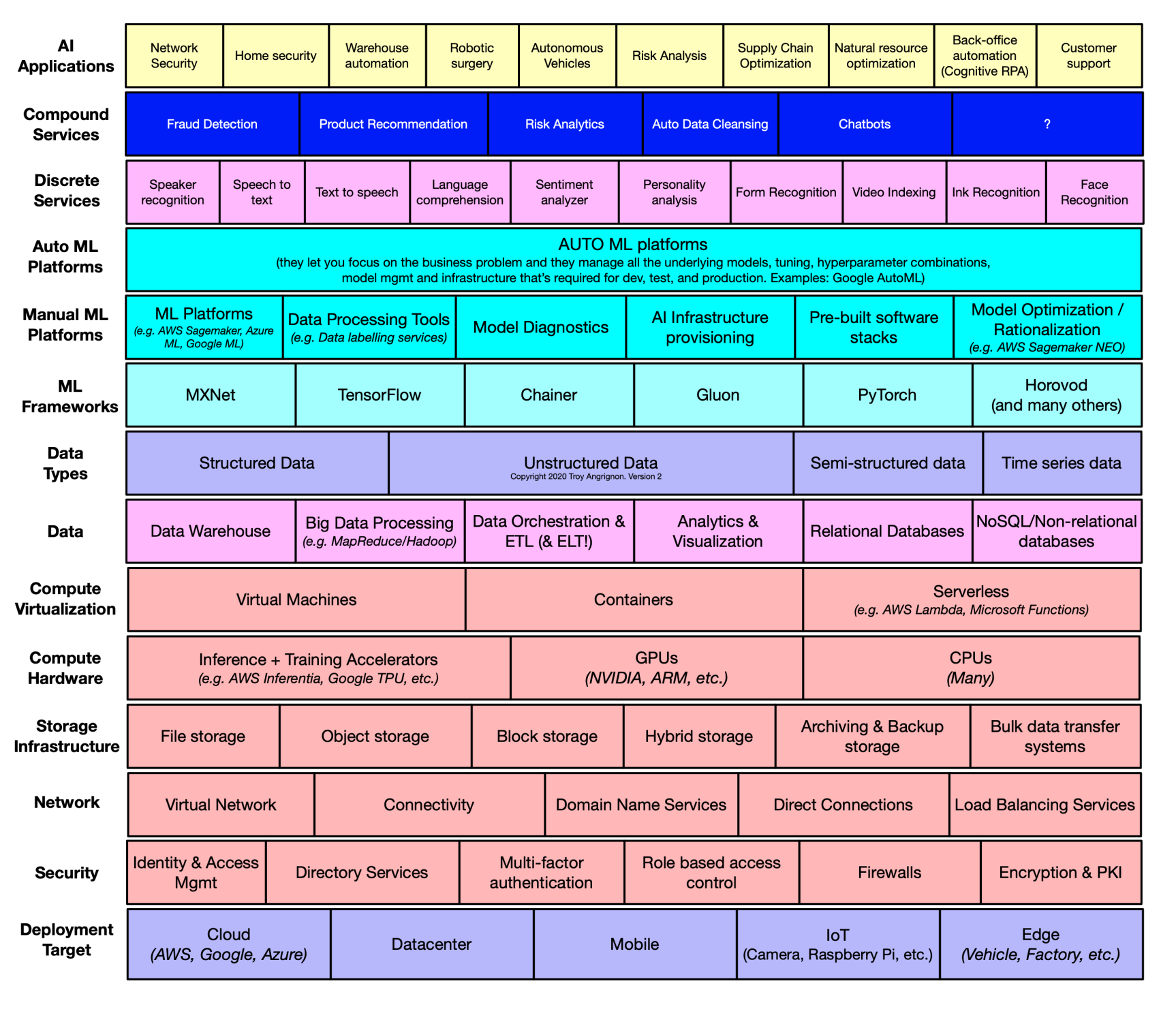 The AI Stack_120823A