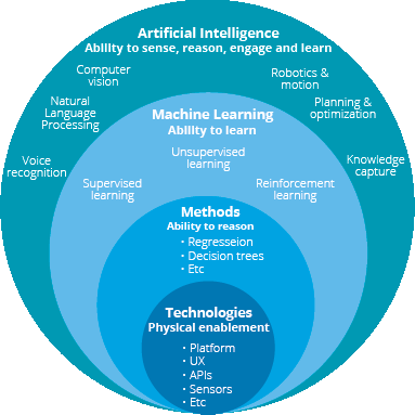 Artificial Intelligence System_112720A