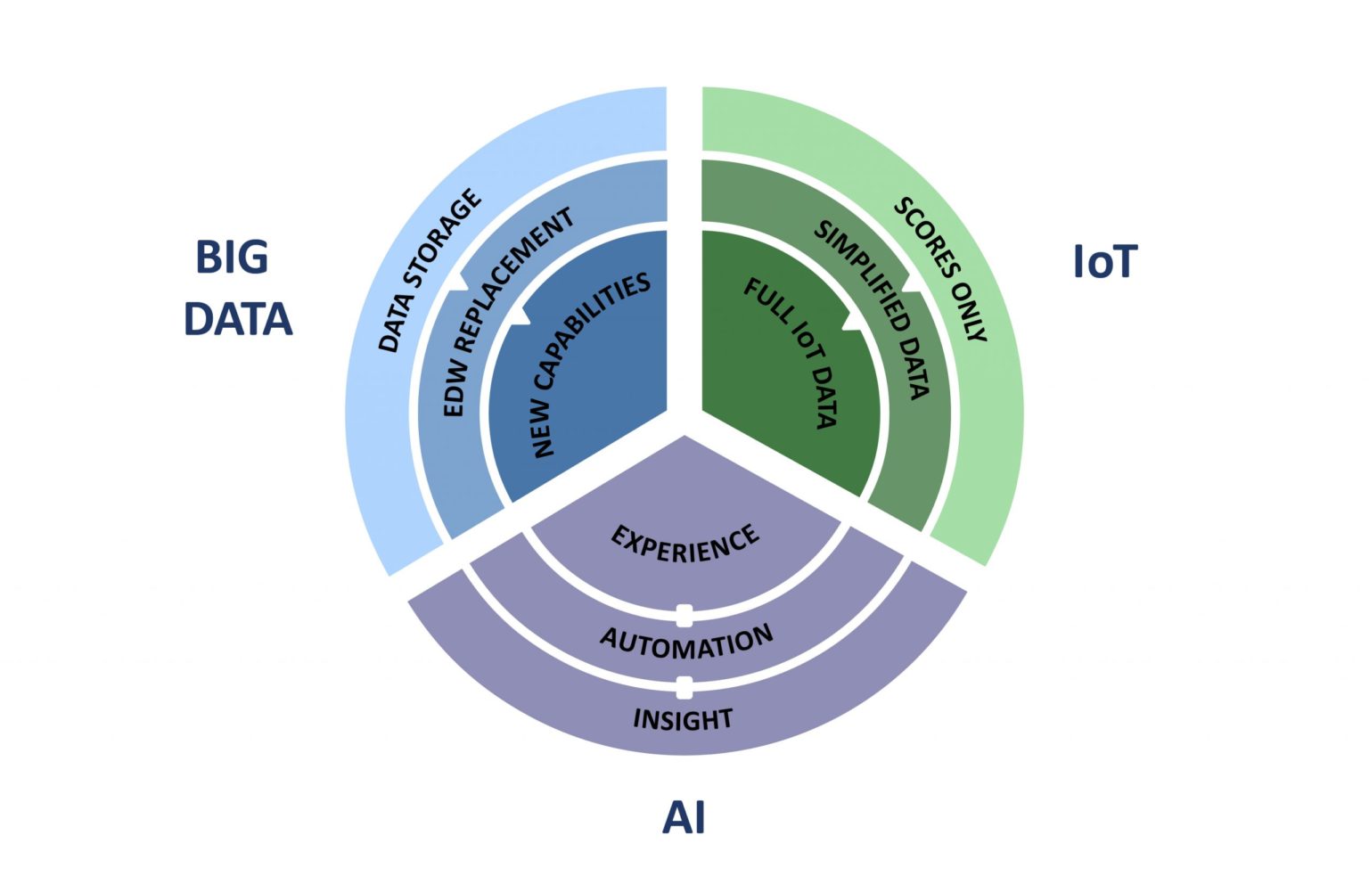 Big Data and AI_100823A