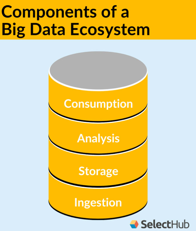 Big Data Ecosystem_071423A