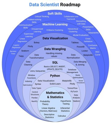 Data Scientist Roadmap_010525A